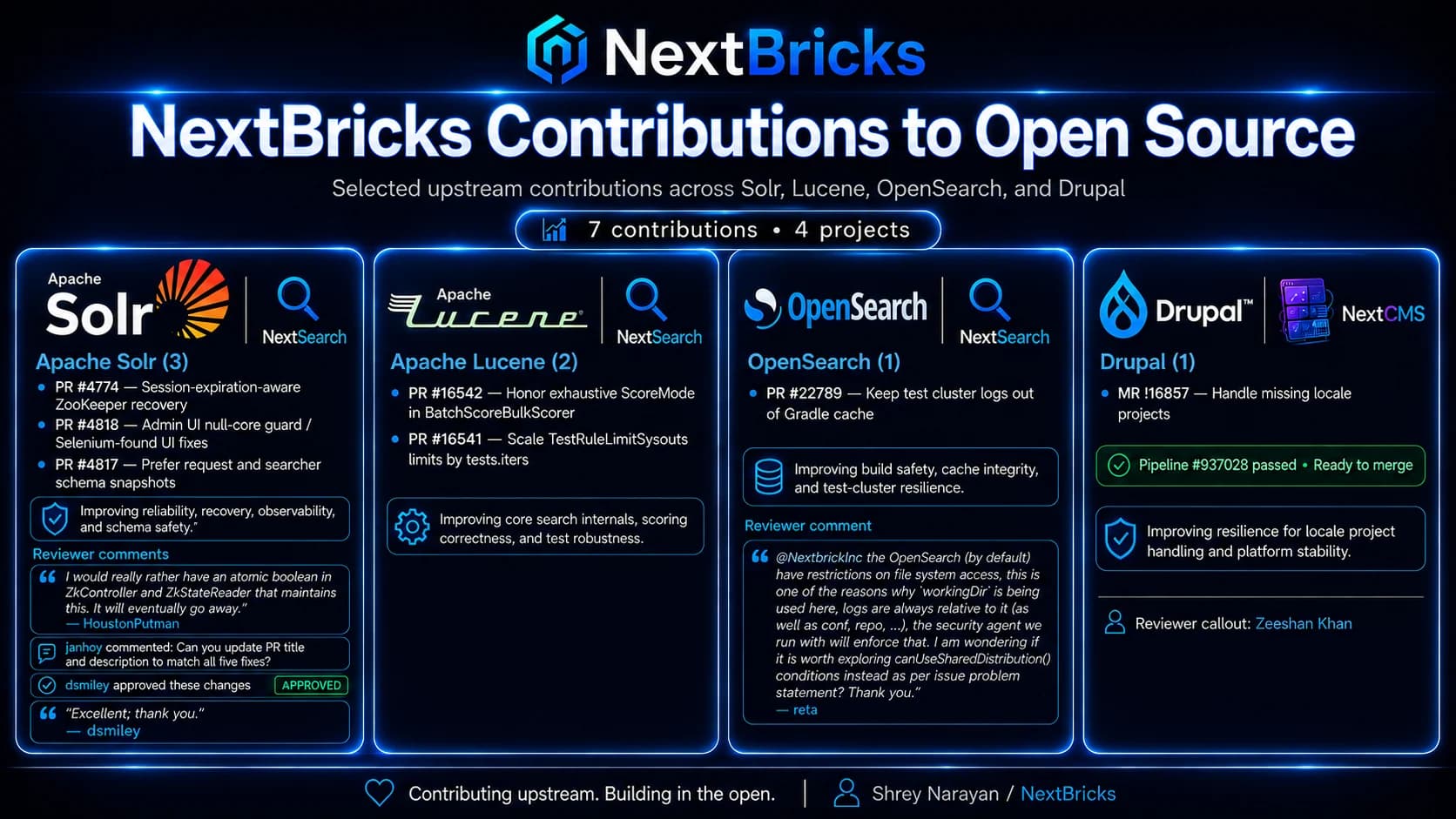 Selected NextBricks contributions to Apache Solr, Apache Lucene, OpenSearch, and Drupal
